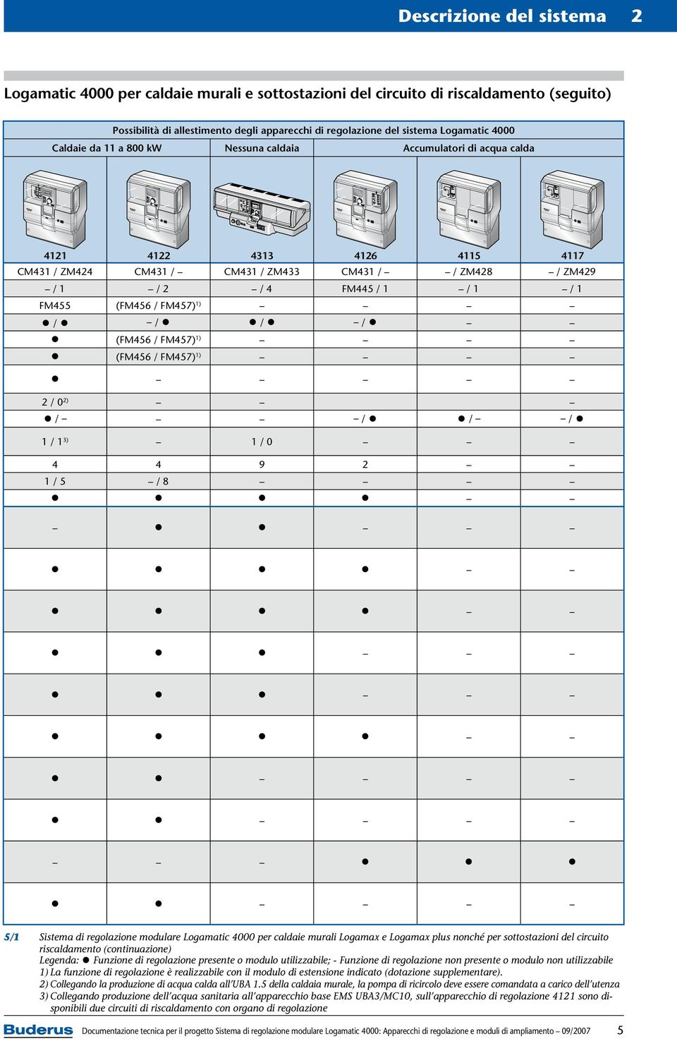 FM457) ) / 0 ) / / / / / 3) / 0 4 4 9 / 5 / 8 5/ Sistema di regolazione modulare 4000 per caldaie murali Logamax e Logamax plus nonché per sottostazioni del circuito riscaldamento (continuazione)