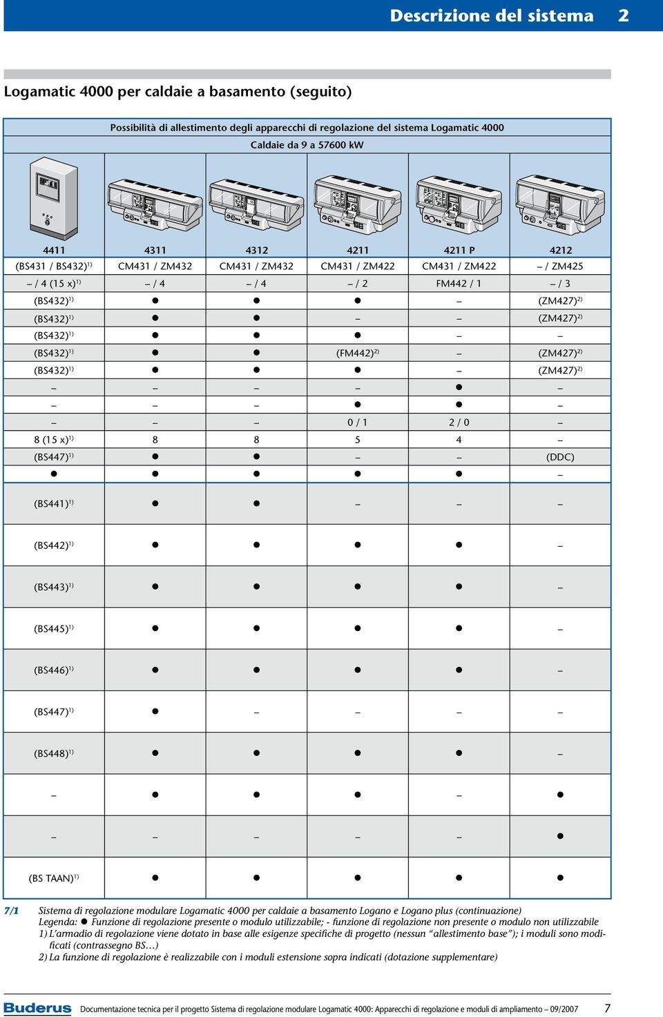 4 (BS447) ) (DDC) (BS44) ) (BS44) ) (BS443) ) (BS445) ) (BS446) ) (BS447) ) (BS448) ) (BS TAAN) ) 7/ Sistema di regolazione modulare 4000 per caldaie a basamento Logano e Logano plus (continuazione)