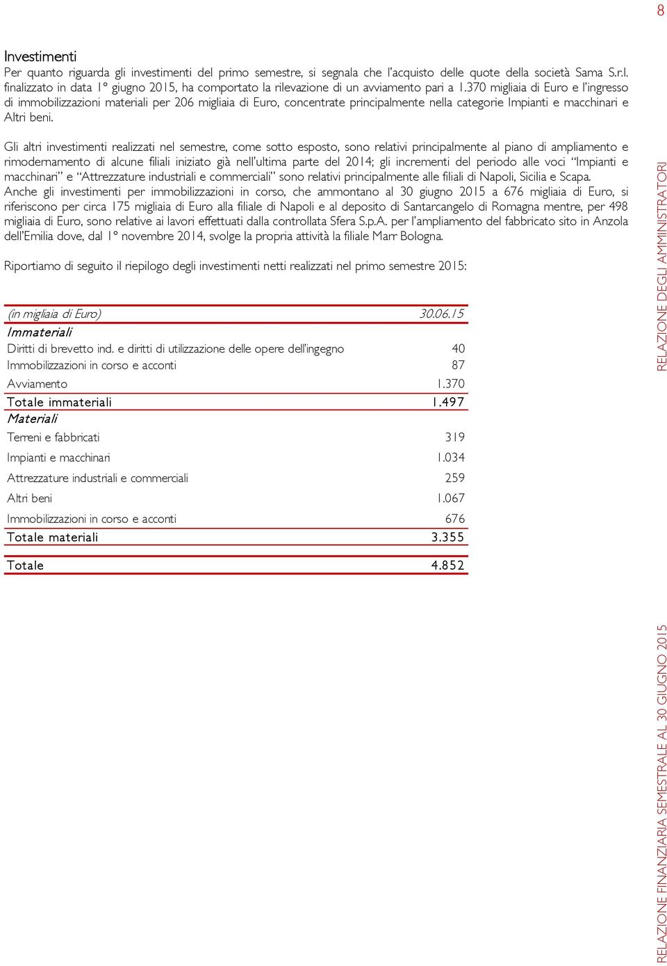 Gli altri investimenti realizzati nel semestre, come sotto esposto, sono relativi principalmente al piano di ampliamento e rimodernamento di alcune filiali iniziato già nell ultima parte del 2014;