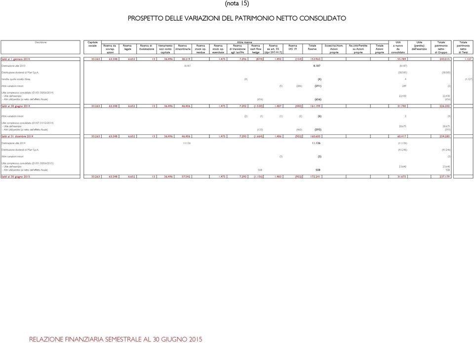 stock op. di transizione cash flow ex art.