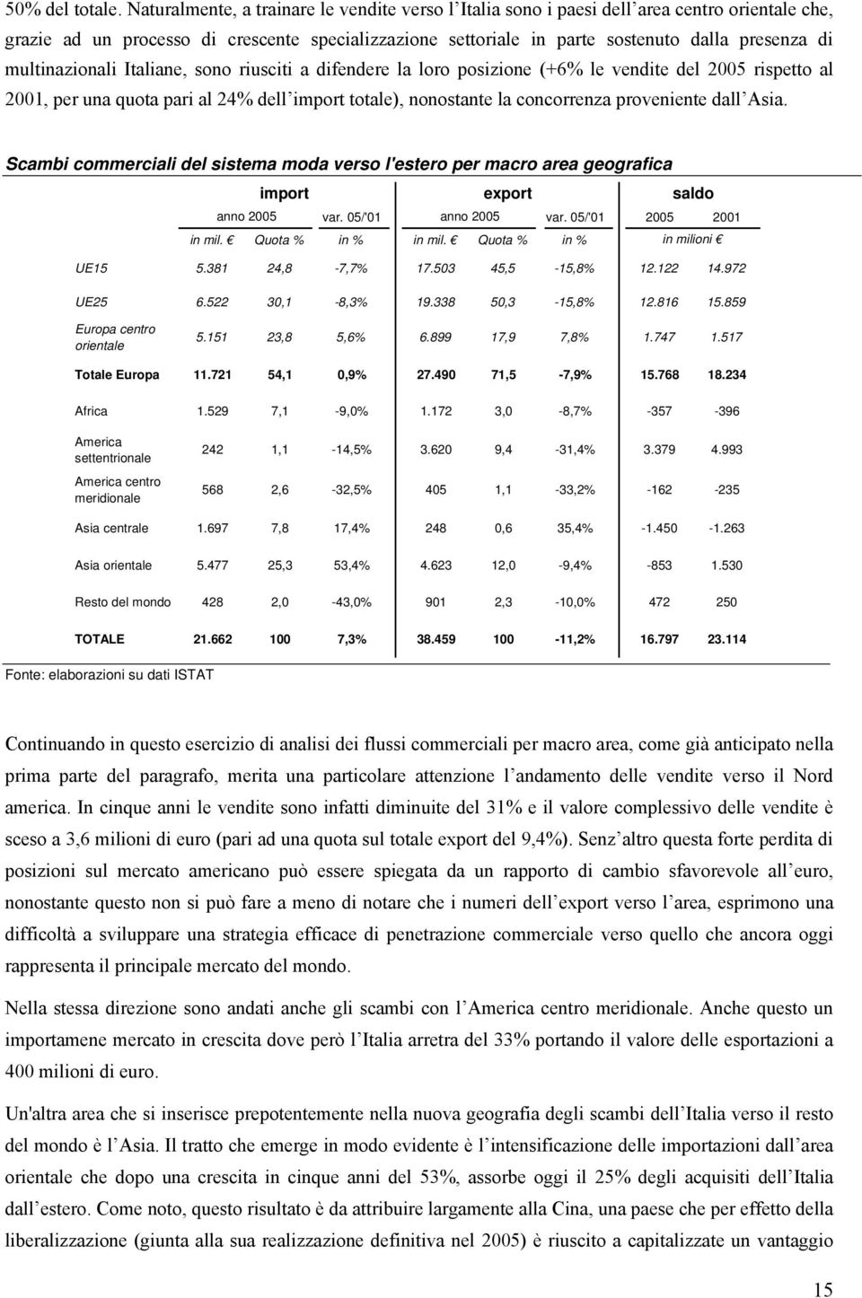 multinazionali Italiane, sono riusciti a difendere la loro posizione (+6% le vendite del 2005 rispetto al 2001, per una quota pari al 24% dell import totale), nonostante la concorrenza proveniente