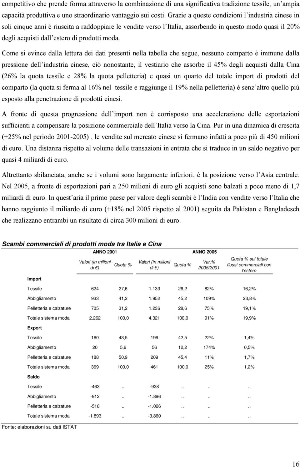 moda. Come si evince dalla lettura dei dati presenti nella tabella che segue, nessuno comparto è immune dalla pressione dell industria cinese, ciò nonostante, il vestiario che assorbe il 45% degli