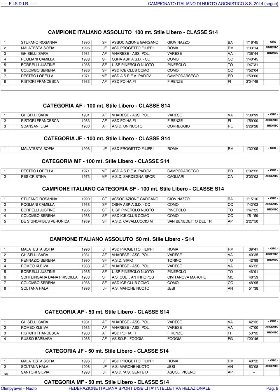 POL. VARESE VA 1'36"44 4 POGLIANI CAMILLA 1988 SF OSHA ASP A.S.D.