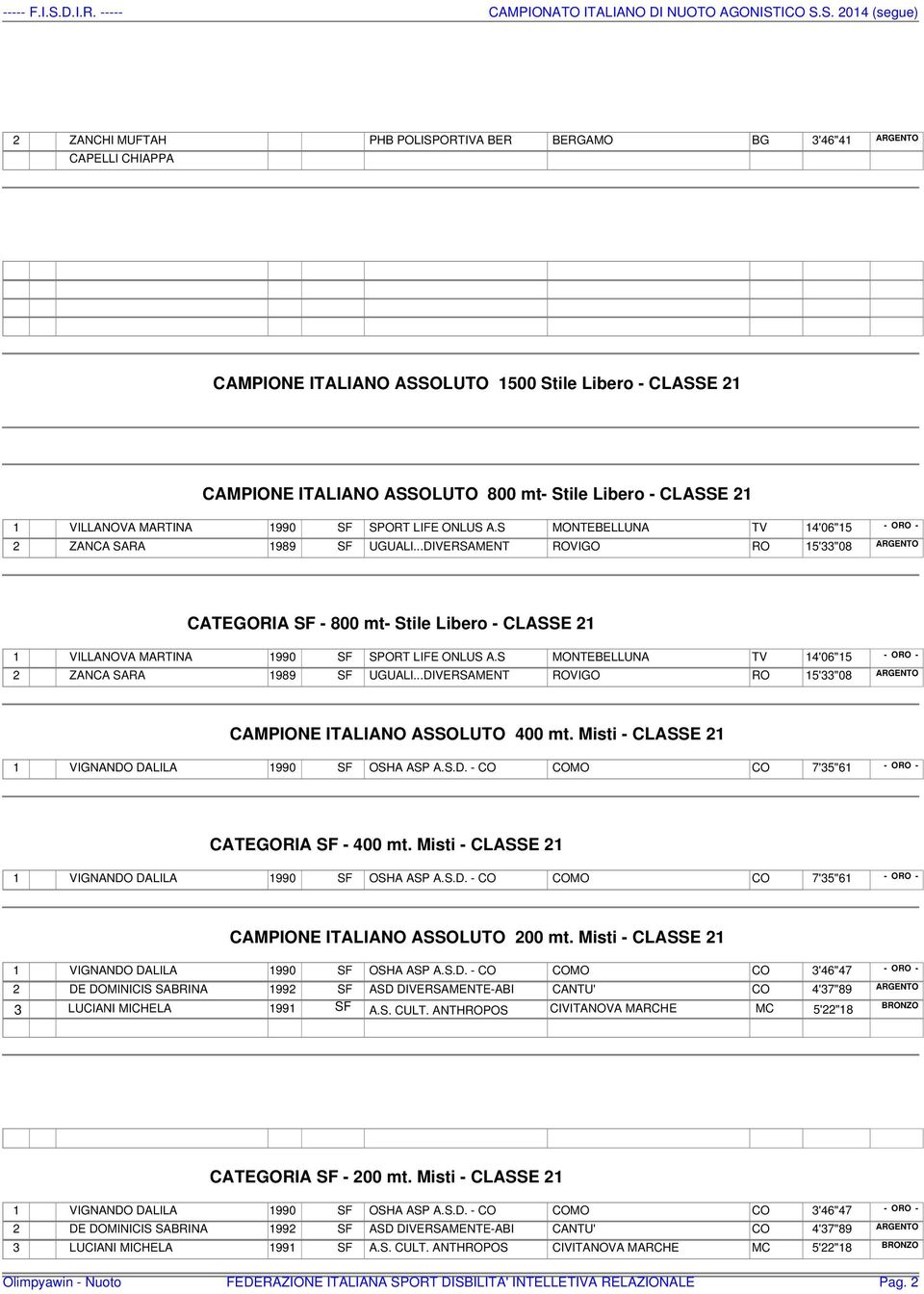 ..DIVERSAMENT ROVIGO RO 15'33"08 CATEGORIA SF - 800 mt- Stile Libero - CLASSE 21 1 ..DIVERSAMENT ROVIGO RO 15'33"08 CAMPIONE ITALIANO ASSOLUTO 400 mt.