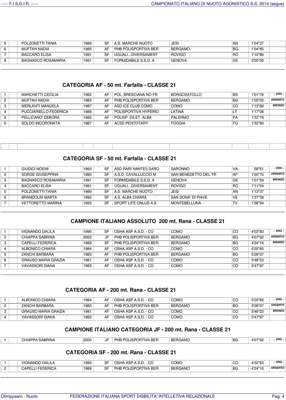 BRESCIANA NO FR BORGOSATOLLO BS 1'01"76 2 MUFTAH NADIA 1985 AF PHB POLISPORTIVA BER BERGAMO BG 1'05"02 3 MERLANTI MANUELA 1987 AF ASD ICE CLUB COMO COMO CO 1'13"69 4 PUCCIARIELLO FEDERICA 1986 AF