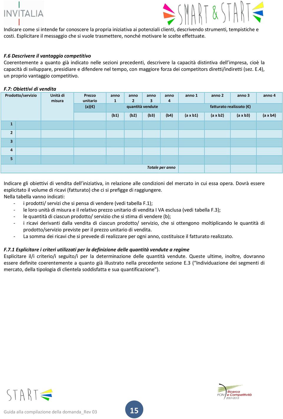 6 Descrivere il vantaggio competitivo Coerentemente a quanto già indicato nelle sezioni precedenti, descrivere la capacità distintiva dell impresa, cioè la capacità di sviluppare, presidiare e