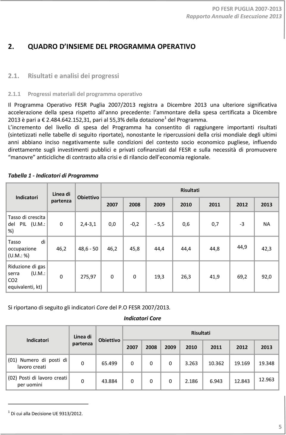 1 Progressi materiali del programma operativo Il Programma Operativo FESR Puglia 2007/2013 registra a Dicembre 2013 una ulteriore significativa accelerazione della spesa rispetto all anno precedente: