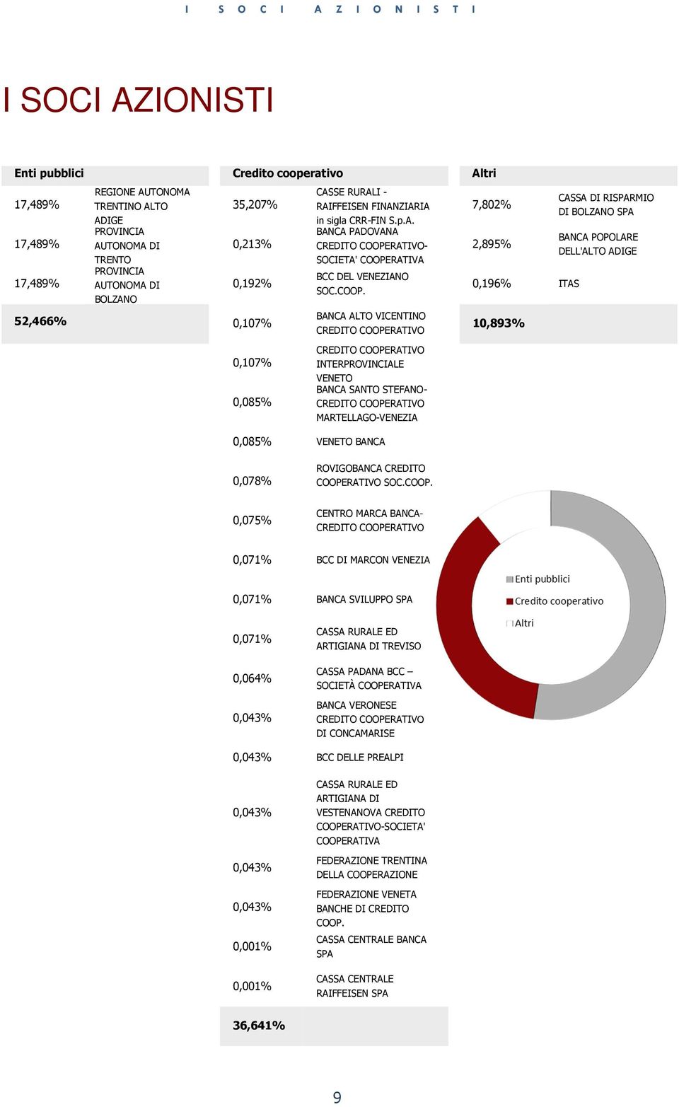 RATIVO- SOCIETA' COOPE