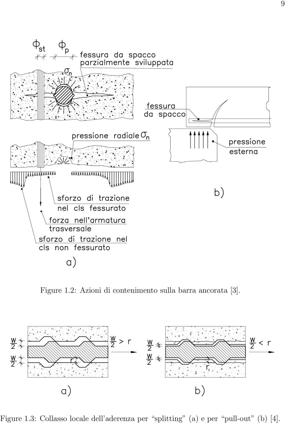 barra ancorata [3]. Figure 1.