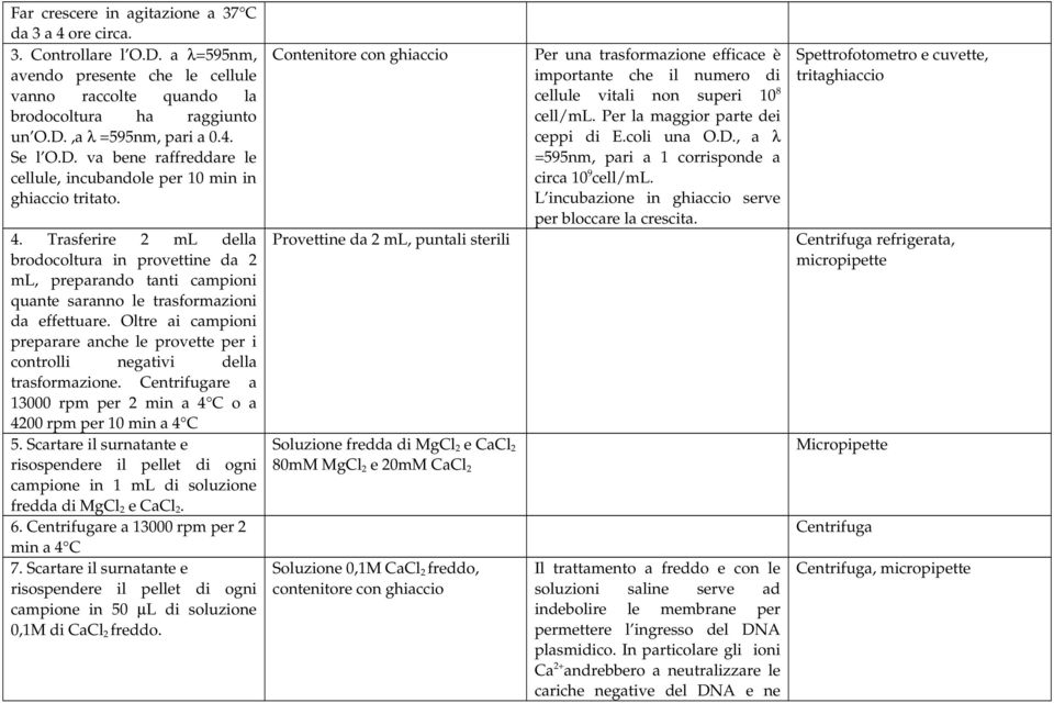 Trasferire 2 ml della brodocoltura in provettine da 2 ml, preparando tanti campioni quante saranno le trasformazioni da effettuare.