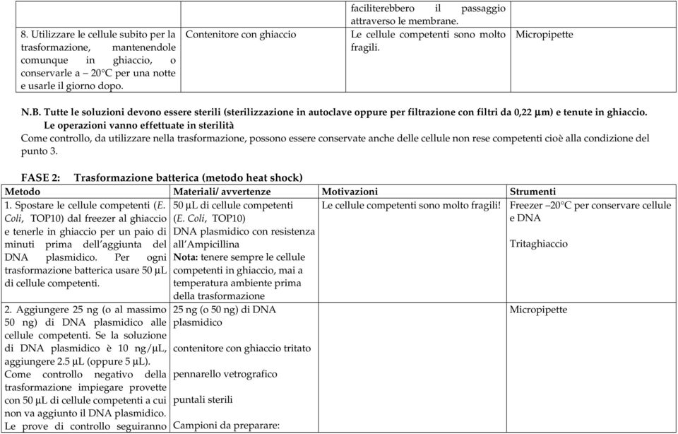 Tutte le soluzioni devono essere sterili (sterilizzazione in autoclave oppure per filtrazione con filtri da 0,22 µm) e tenute in ghiaccio.