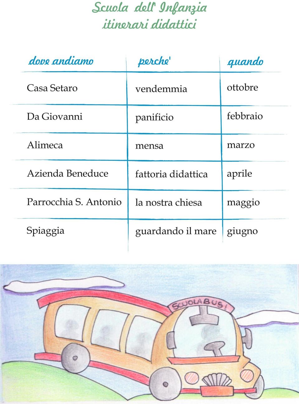 Alimeca mensa marzo Azienda Beneduce fattoria didattica aprile