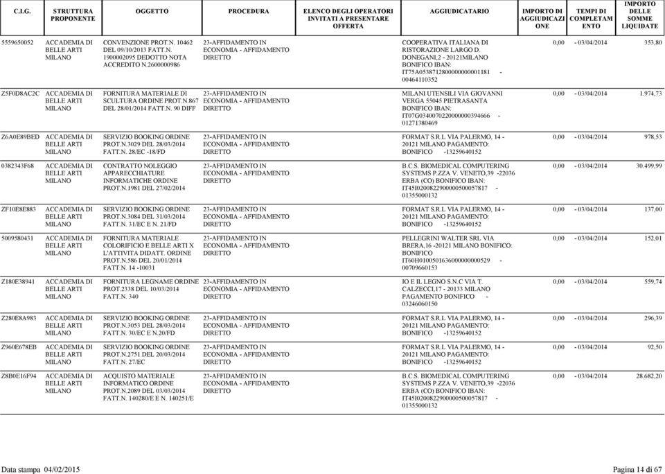 974,73 Z6A0E89BED PROT.N.3029 DEL 28/03/2014 FATT.N. 28/EC -18/FD 20121 PAGAM: -13259640152 0,00-03/04/2014 978,53 0382343F68 CONTRATTO NOLEGGIO APPARECCHIATURE INFORMATICHE ORDINE PROT.N.1981 DEL 27/02/2014 B.