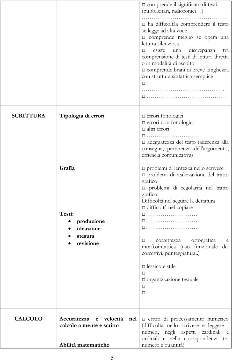 SCRITTURA Tipologia di errori errori fonologici errori non fonologici altri errori adeguatezza del testo (aderenza alla consegna, pertinenza dell argomento, efficacia comunicativa) Grafia Testi: