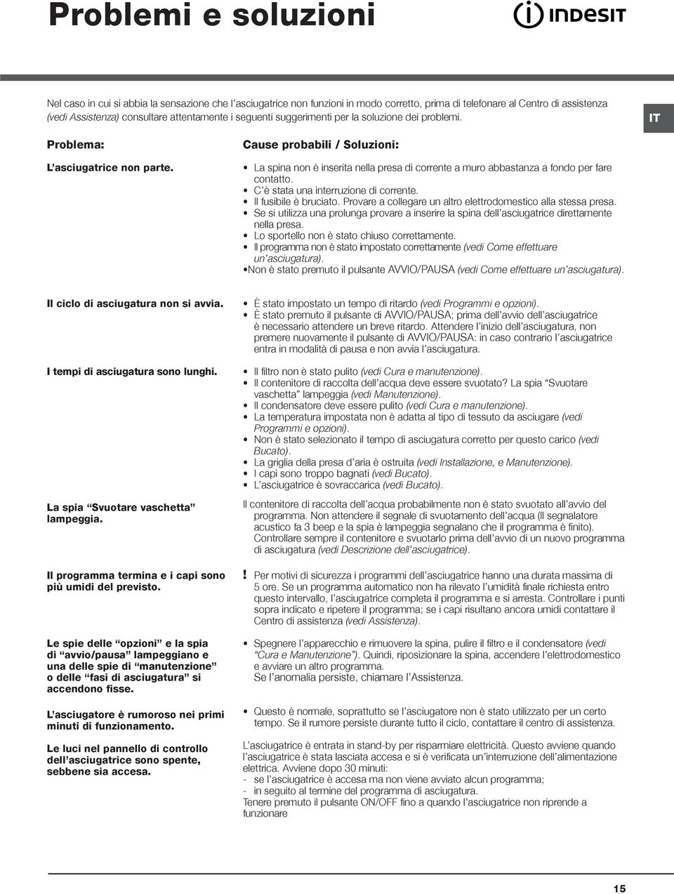 Cause probabili / Soluzioni: La spina non è inserita nella presa di corrente a muro abbastanza a fondo per fare contatto. C è stata una interruzione di corrente. Il fusibile è bruciato.