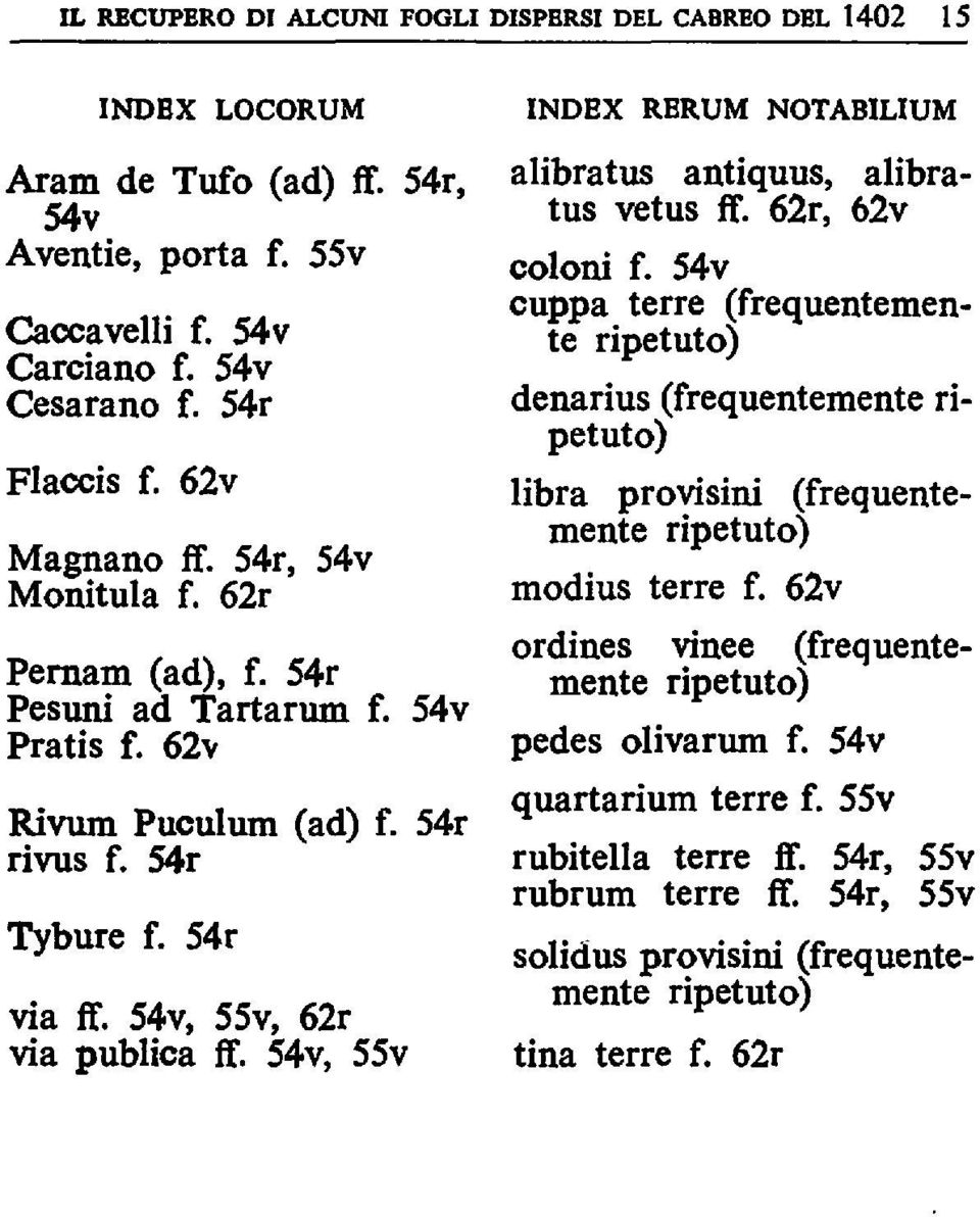 54v, 55v INDBX RBRUM NOTABILIUM alibratus antiquus, alibratus vetus ff. 62r, 62v coloni f.