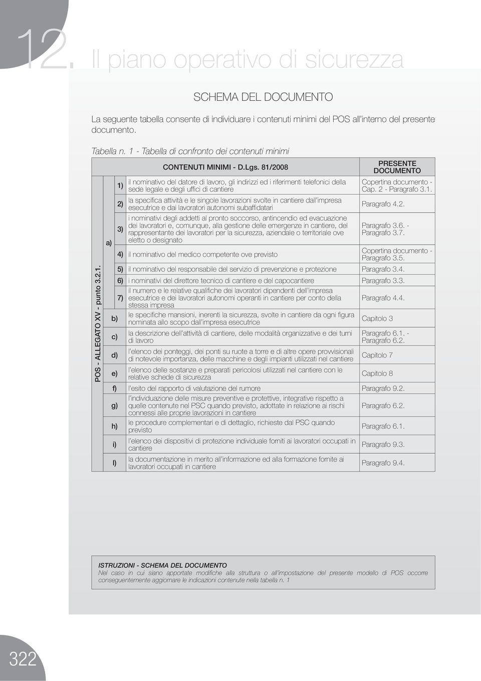 lavoratori autonomi operanti in cantiere per conto della stessa impresa b) nominata allo scopo dall impresa esecutrice c) d) e) di lavoro l elenco delle sostanze e preparati pericolosi utilizzati nel