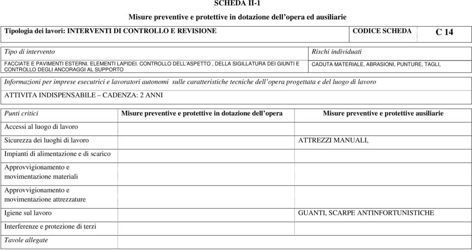 CONTROLLO DELL ASPETTO, DELLA SIGILLATURA DEI GIUNTI E CONTROLLO DEGLI ANCORAGGI AL SUPPORTO