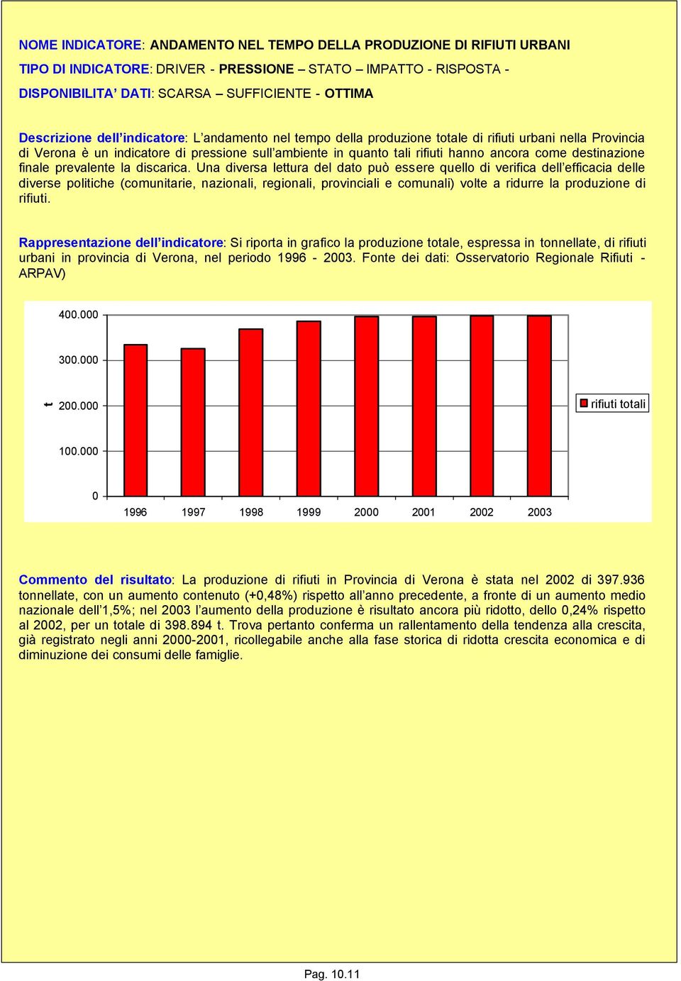 destinazione finale prevalente la discarica.