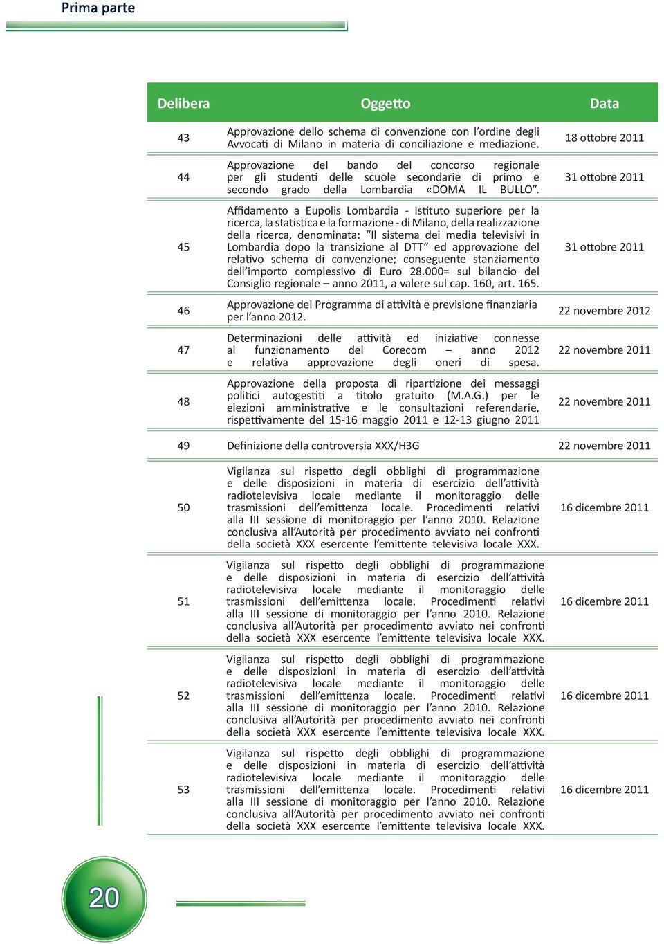 Affidamento a Eupolis Lombardia - Is$tuto superiore per la ricerca, la sta$s$ca e la formazione - di Milano, della realizzazione della ricerca, denominata: Il sistema dei media televisivi in