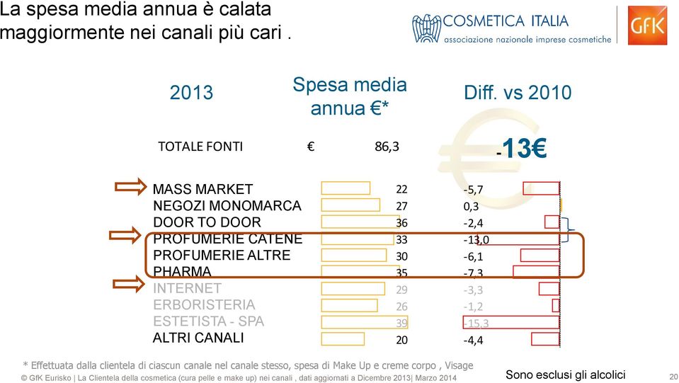 INTERNET ERBORISTERIA ESTETISTA - SPA ALTRI CANALI 22 27 36 33 30 35 29 26 39 20-5,7