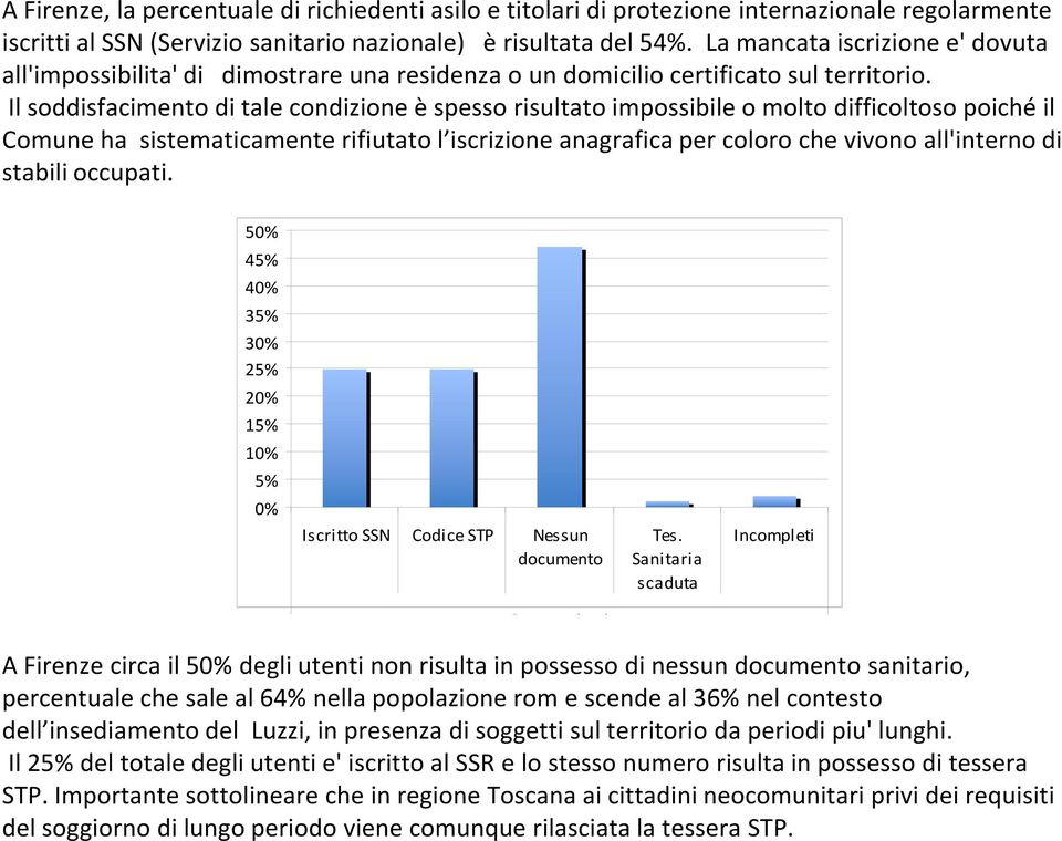 Il soddisfacimento di tale condizione è spesso risultato impossibile o molto difficoltoso poiché il Comune ha sistematicamente rifiutato l iscrizione anagrafica per coloro che vivono all'interno di