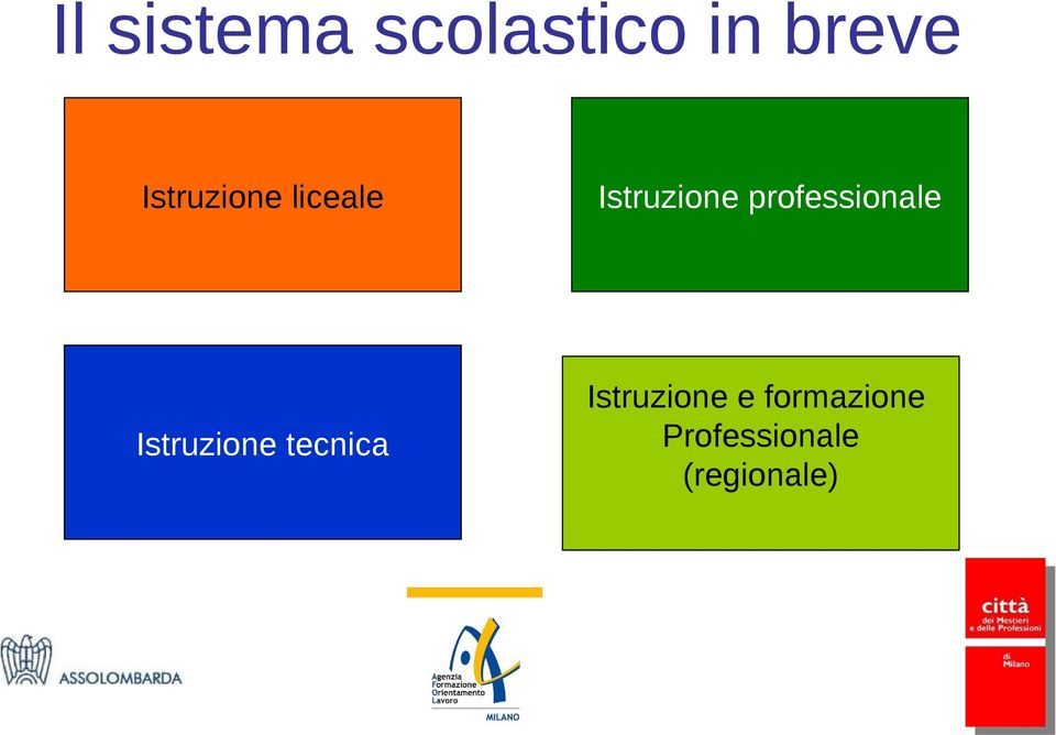 tecnica Istruzione professionale