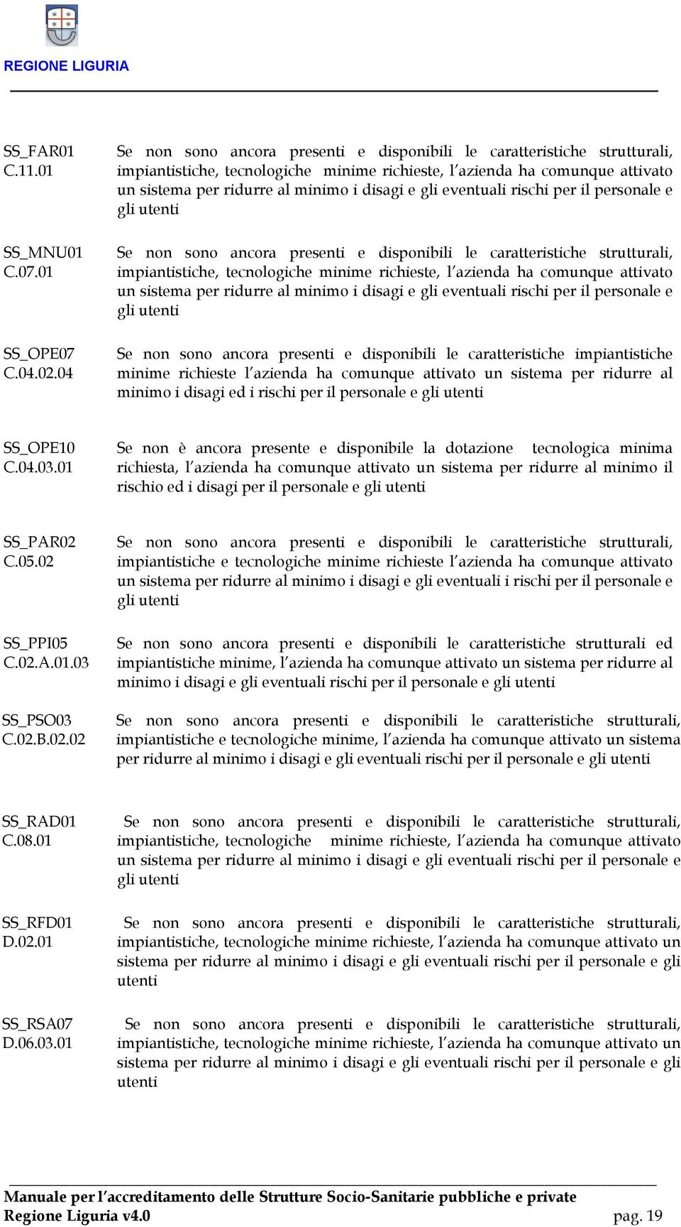 gli eventuali rischi per il personale e gli utenti Se non sono ancora presenti e disponibili le caratteristiche strutturali, impiantistiche, tecnologiche minime richieste, l azienda ha comunque