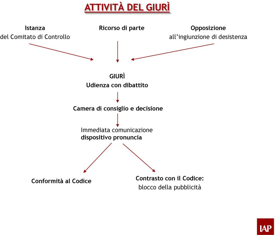 Camera di consiglio e decisione Immediata comunicazione dispositivo