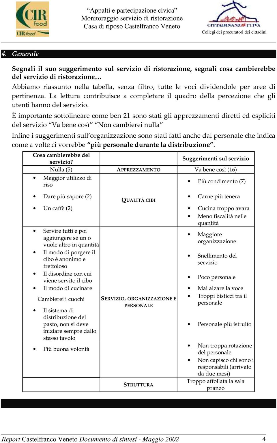 È importante sottolineare come ben 21 sono stati gli apprezzamenti diretti ed espliciti del servizio Va bene così Non cambierei nulla Infine i suggerimenti sull organizzazione sono stati fatti anche