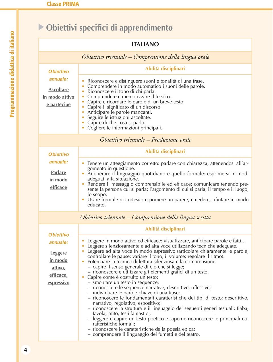 Capire il significato di un discorso. Anticipare le parole mancanti. Seguire le istruzioni ascoltate. Capire di che cosa si parla. Cogliere le informazioni principali.