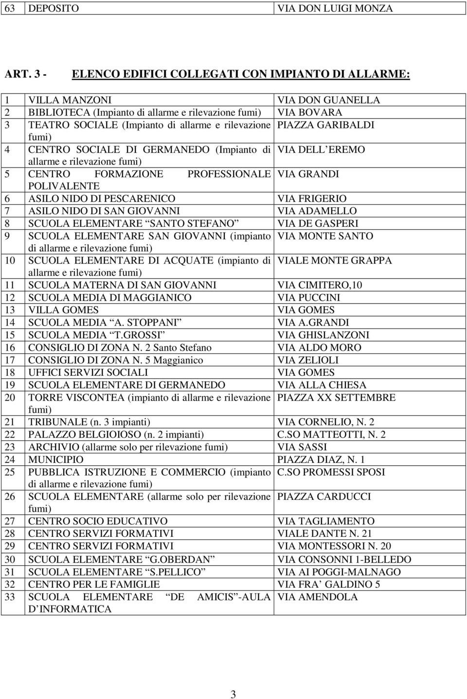 rilevazione PIAZZA GARIBALDI fumi) 4 CENTRO SOCIALE DI GERMANEDO (Impianto di VIA DELL EREMO allarme e rilevazione fumi) 5 CENTRO FORMAZIONE PROFESSIONALE VIA GRANDI POLIVALENTE 6 ASILO NIDO DI