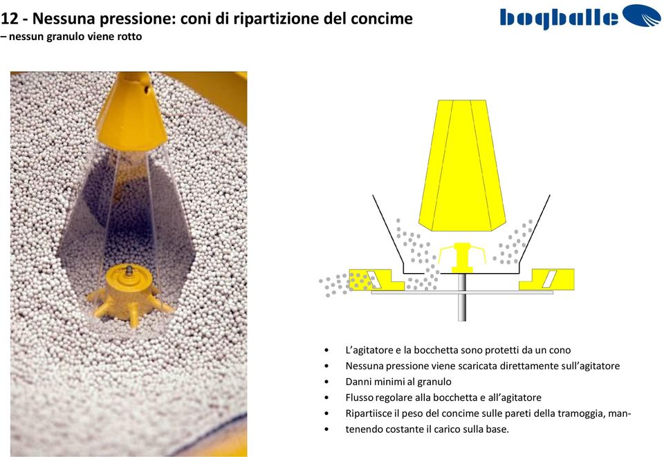 direttamente sull agitatore Danni minimi al granulo Flusso regolare alla bocchetta e all