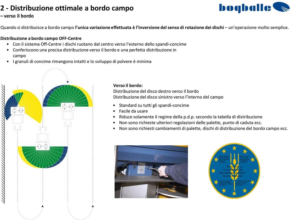 Distribuzione a bordo campo OFF-Centre Con il sistema Off-Centre i dischi ruotano dal centro verso l esterno dello spandi-concime Conferiscono una precisa distribuzione verso il bordo e una perfetta