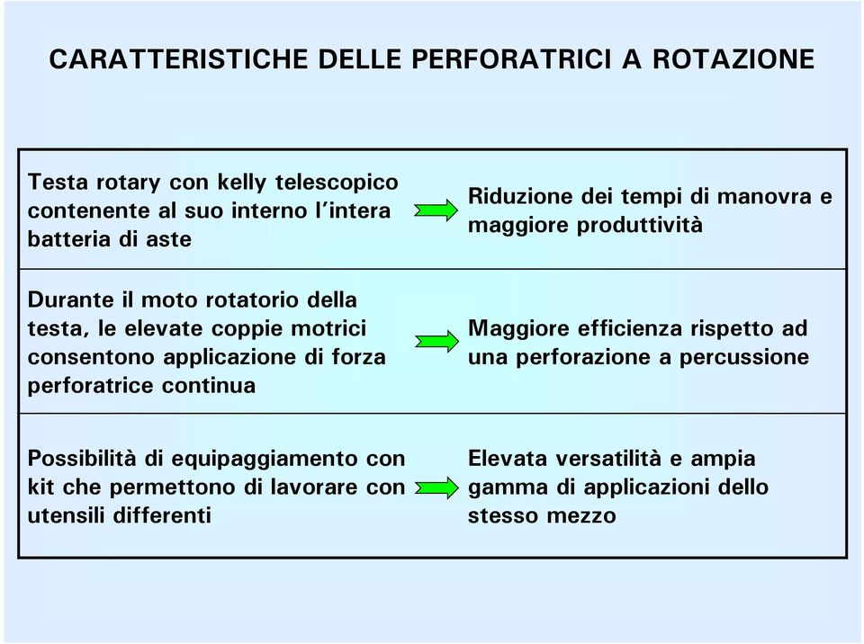 Riduzione dei tempi di manovra e maggiore produttività Maggiore efficienza rispetto ad una perforazione a percussione Possibilità di