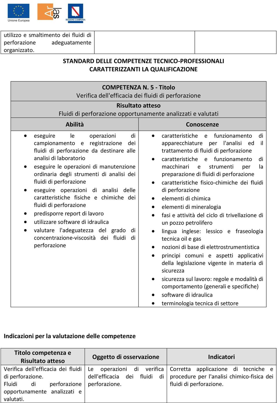 laboratorio eseguire le operazioni di manutenzione ordinaria degli strumenti di analisi dei fluidi di eseguire operazioni di analisi delle caratteristiche fisiche e chimiche dei fluidi di predisporre