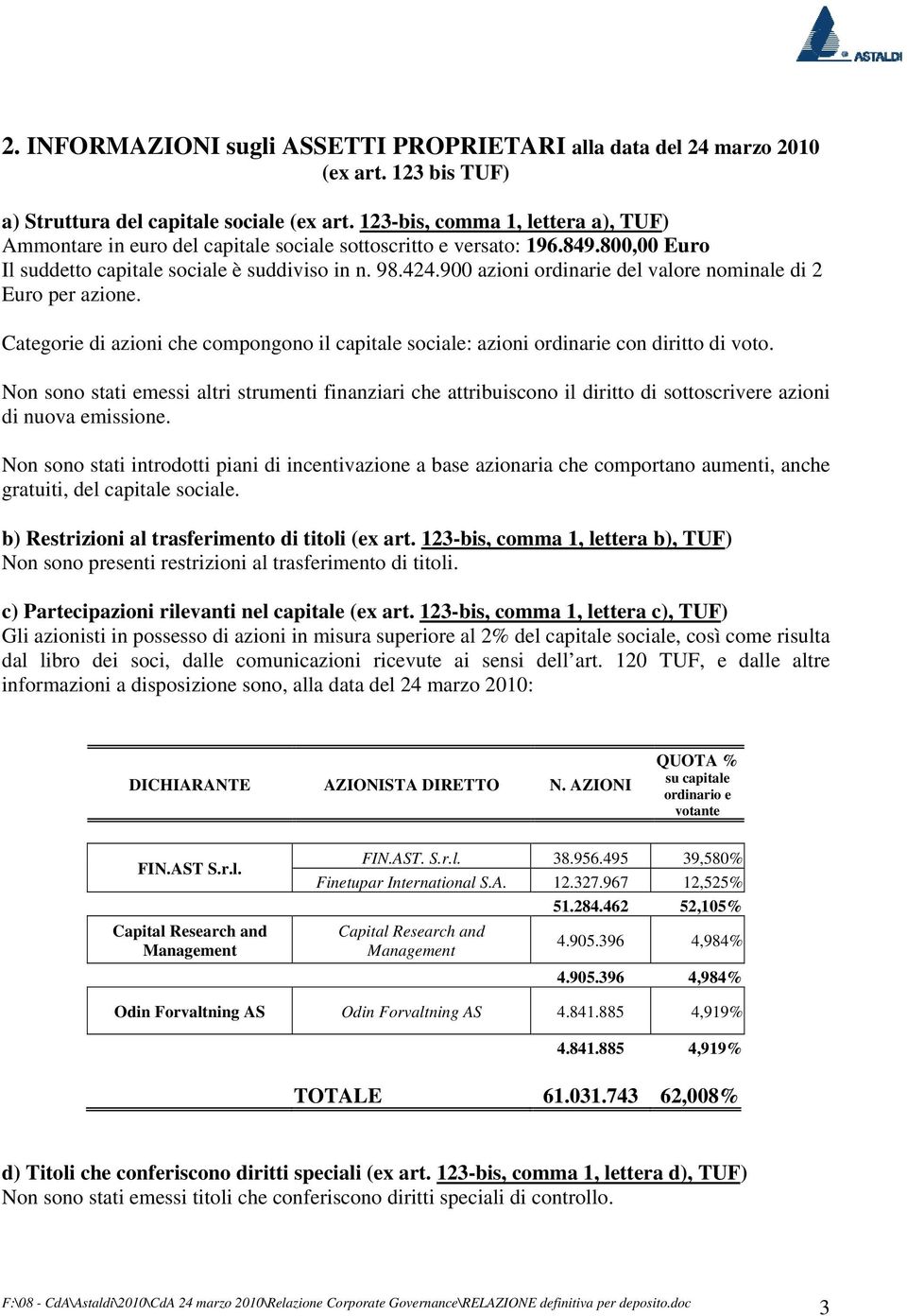 900 azioni ordinarie del valore nominale di 2 Euro per azione. Categorie di azioni che compongono il capitale sociale: azioni ordinarie con diritto di voto.