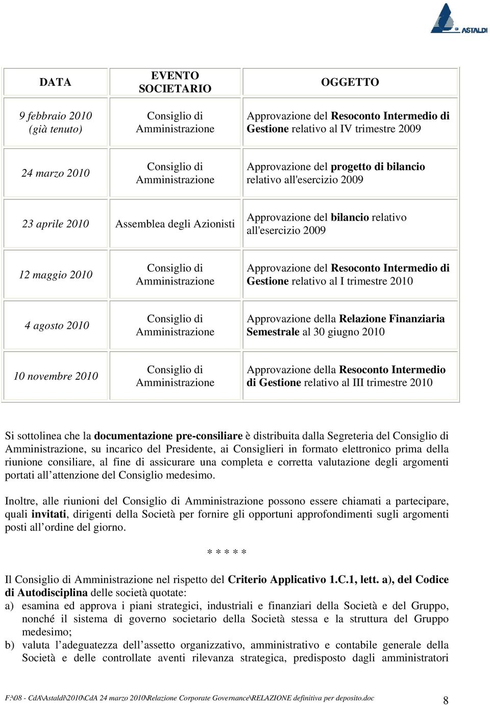 Consiglio di Amministrazione Approvazione del Resoconto Intermedio di Gestione relativo al I trimestre 2010 4 agosto 2010 Consiglio di Amministrazione Approvazione della Relazione Finanziaria