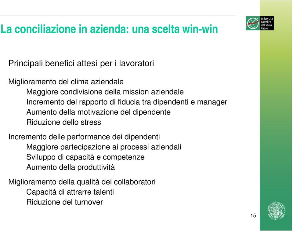 dipendente Riduzione dello stress Incremento delle performance dei dipendenti Maggiore partecipazione ai processi aziendali Sviluppo di