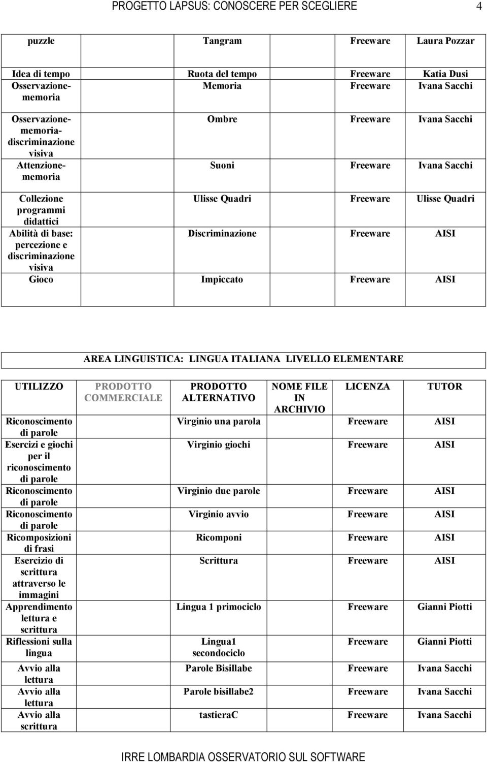 LIVELLO ELEMENTARE Esercizi e giochi per il riconoscimento Ricomposizioni di frasi Esercizio di attraverso le immagini Apprendimento lettura e Riflessioni sulla lingua lettura lettura Virginio una