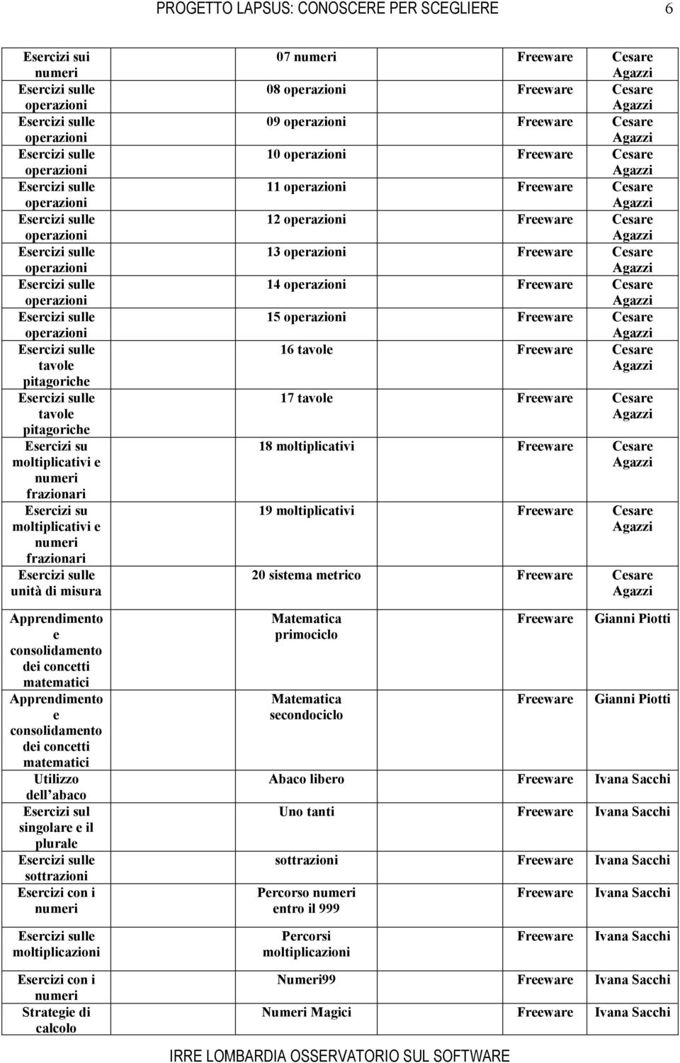 13 Cesare 14 Cesare 15 Cesare 16 tavole Cesare 17 tavole Cesare 18 moltiplicativi Cesare 19 moltiplicativi Cesare 20 sistema metrico Cesare Matematica primociclo Matematica secondociclo Gianni Piotti