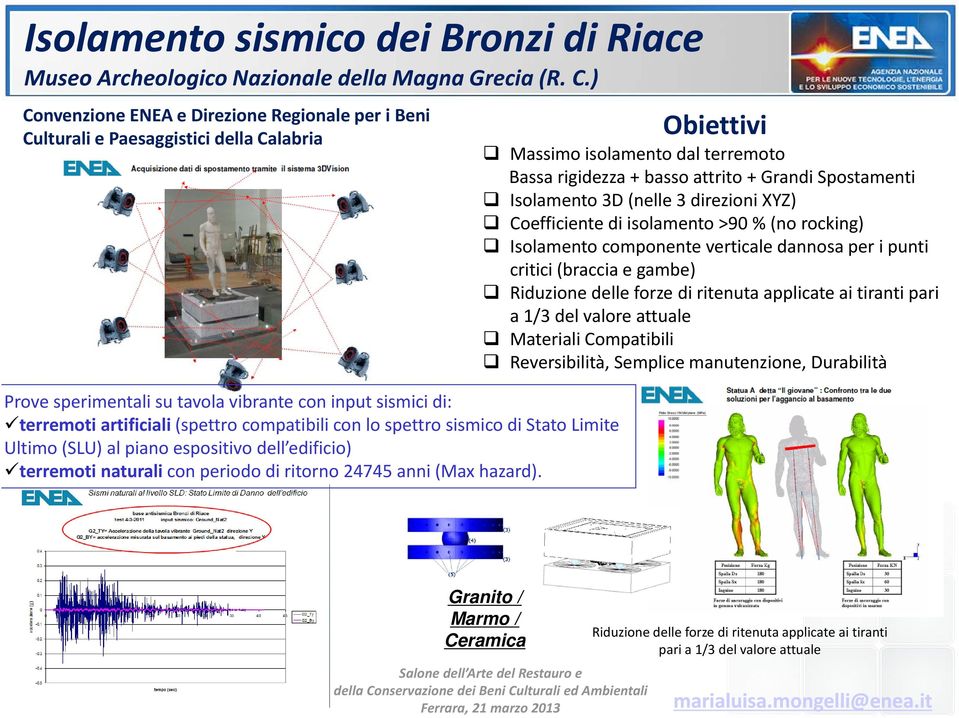 con lo spettro sismico di Stato Limite Ultimo (SLU) al piano espositivo dell edificio) terremoti naturali con periodo di ritorno 24745 anni (Max hazard).