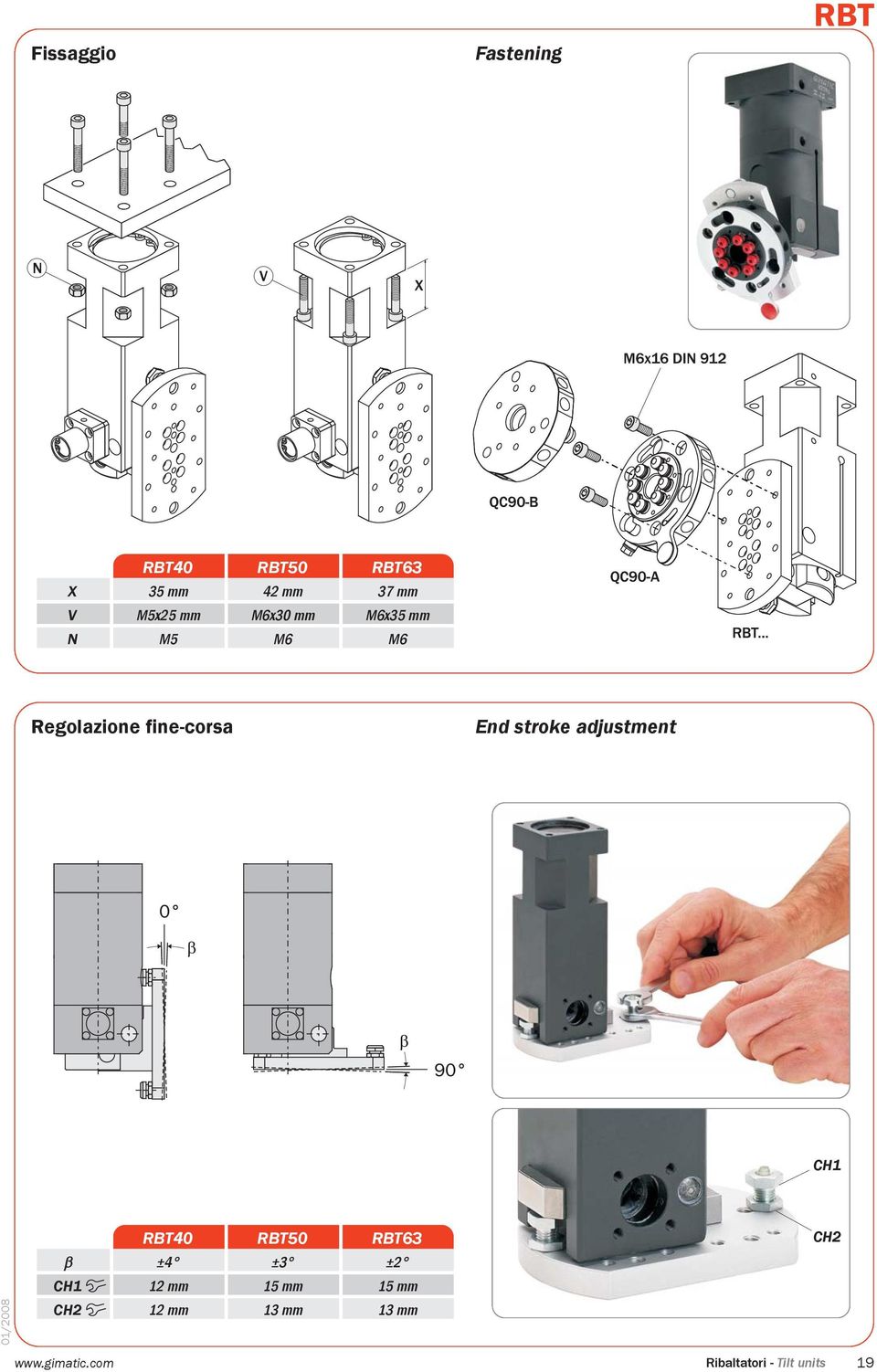 stroke adjustment CH1 RBT40 RBT50 RBT63 β ±4 ±3 ±2 CH1 12 mm 15 mm