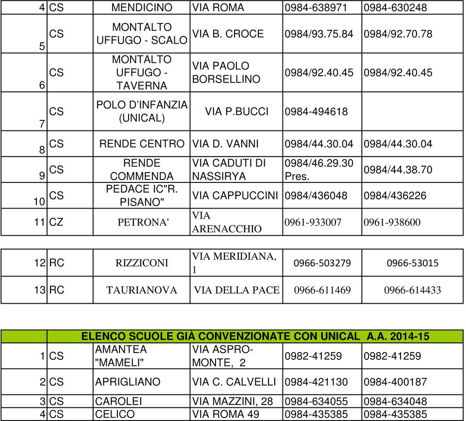 70 COMMENDA NASSIRYA Pres. 10 CS PEDACE IC"R.