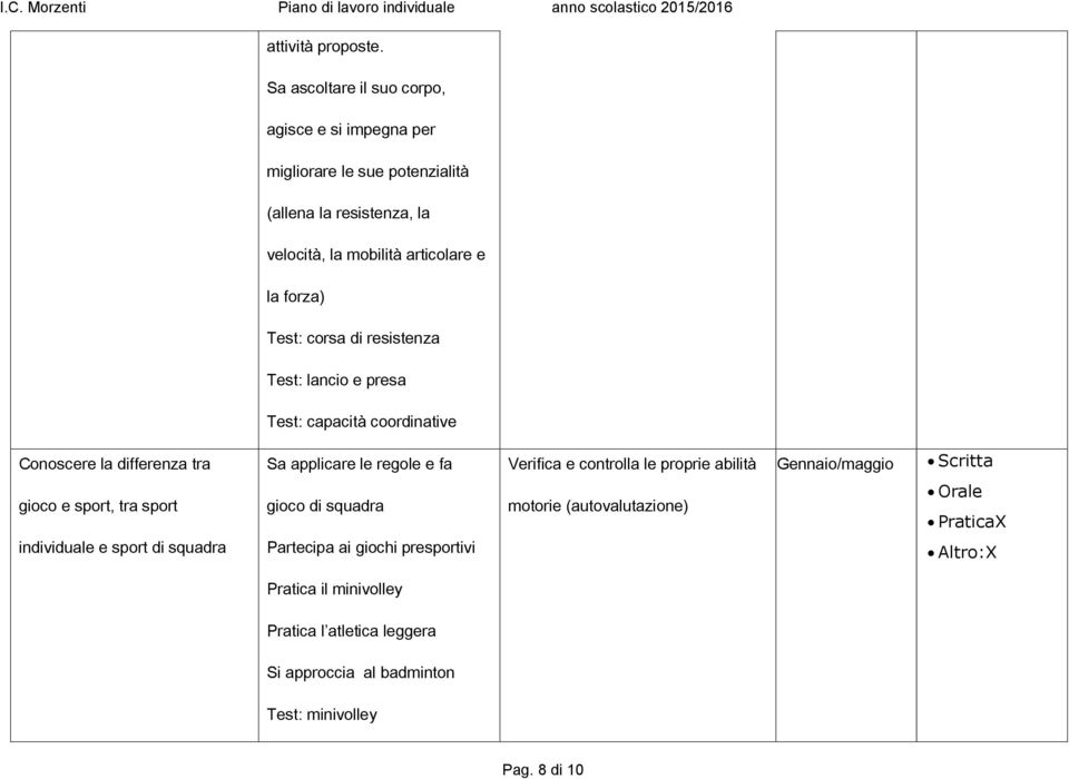 resistenza Test: lancio e presa Test: capacità coordinative Conoscere la differenza tra Sa applicare le regole e fa Verifica e controlla le proprie abilità Gennaio/maggio