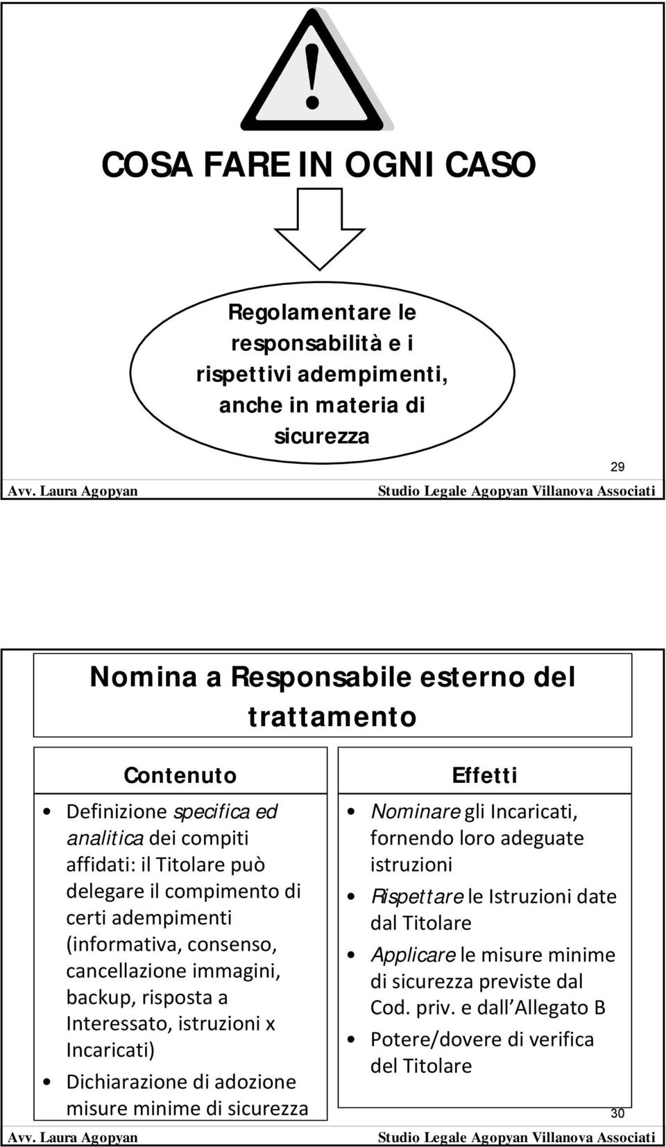 immagini, backup, risposta a Interessato, istruzioni x Incaricati) Dichiarazione di adozione misure minime di sicurezza Effetti Nominare gli Incaricati, fornendo loro