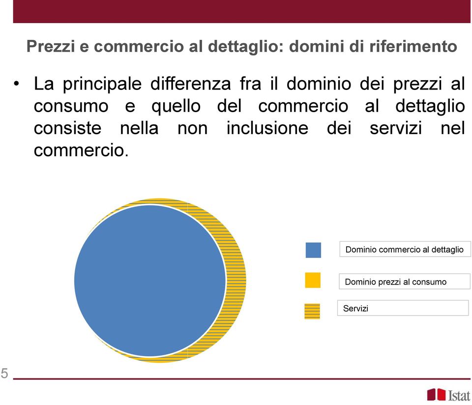 commercio al dettaglio consiste nella non inclusione dei servizi nel