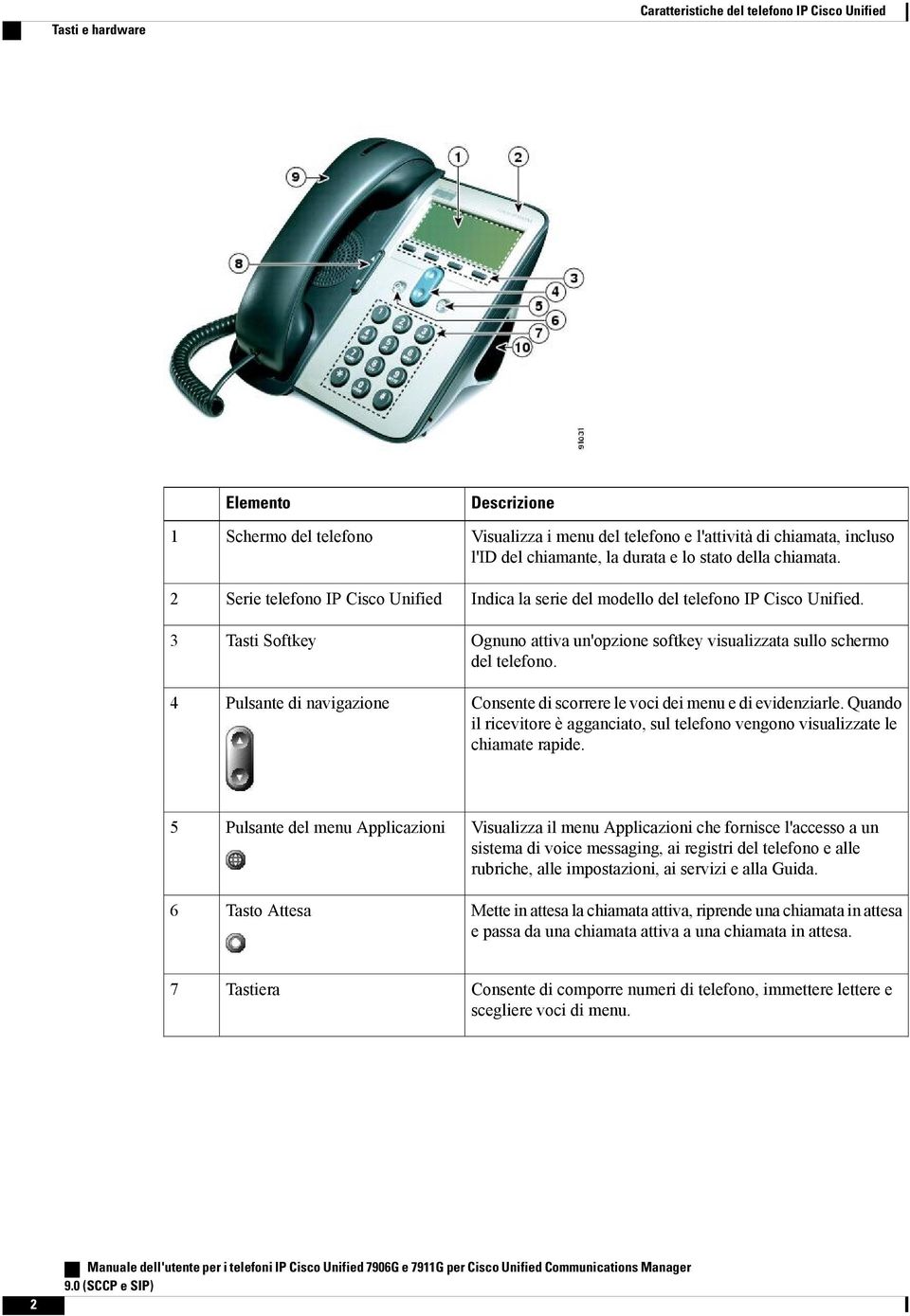 Ognuno attiva un'opzione softkey visualizzata sullo schermo del telefono. Consente di scorrere le voci dei menu e di evidenziarle.