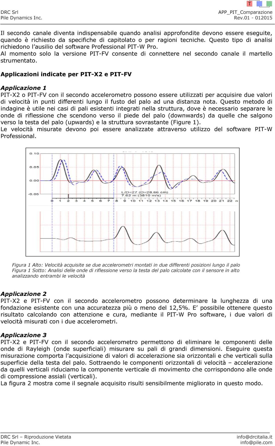 Applicazioni indicate per PIT-X2 e PIT-FV Applicazione 1 PIT-X2 o PIT-FV con il secondo accelerometro possono essere utilizzati per acquisire due valori di velocità in punti differenti lungo il fusto