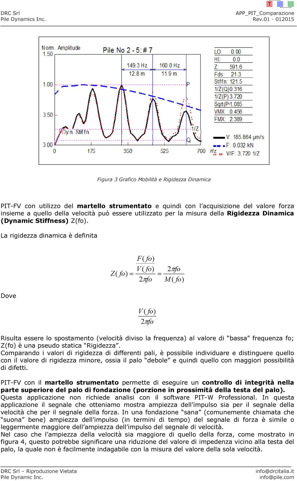 La rigidezza dinamica è definita Z( fo) = F( fo) V ( fo) 2πfo = 2πfo M ( fo) Dove V ( fo) 2πfo Risulta essere lo spostamento (velocità diviso la frequenza) al valore di bassa frequenza fo; Z(fo) è